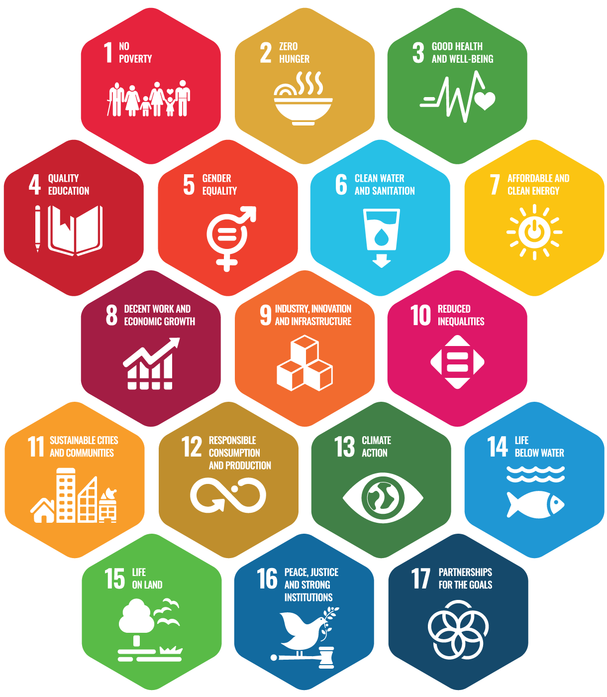 Purpose Alliance Creating a better world SDGs