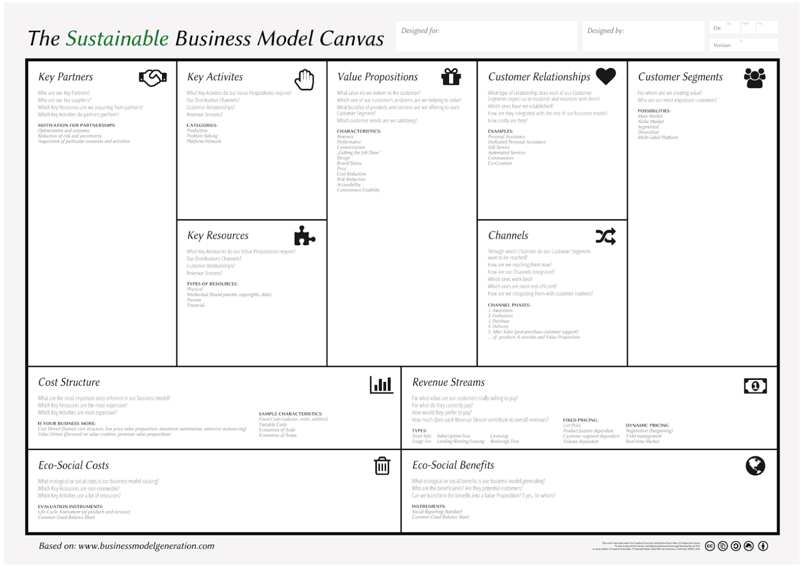 The sustainable business model canvas