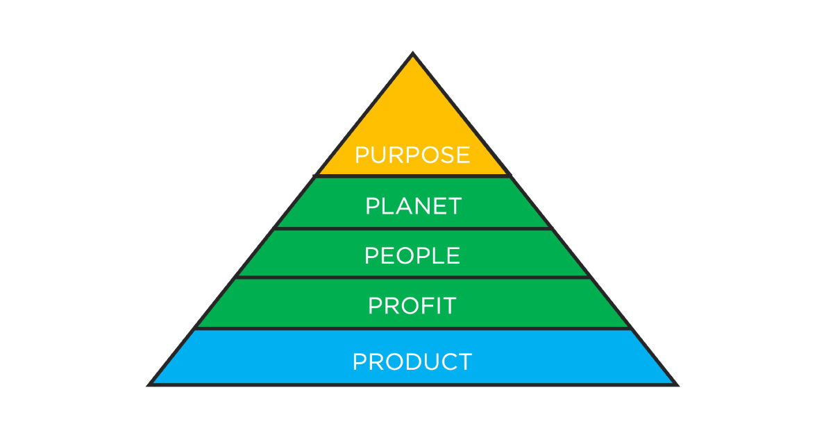 Positive Impact Pyramid